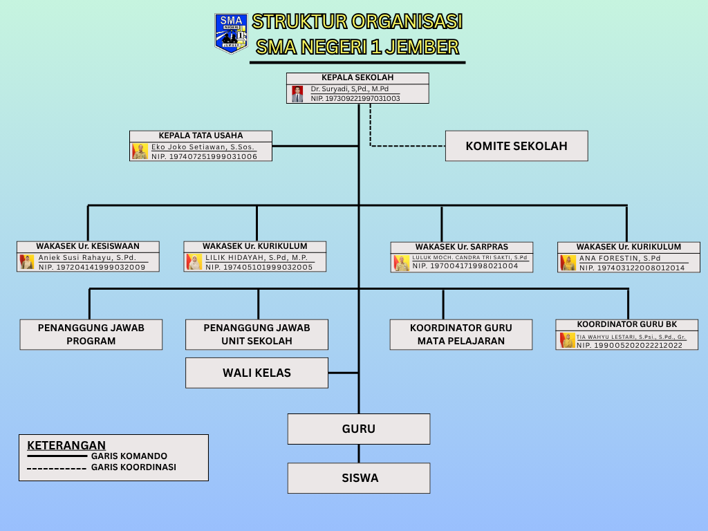 STRUKTUR_ORGANISASI_SMA_NEGERI_1_JEMBER.png