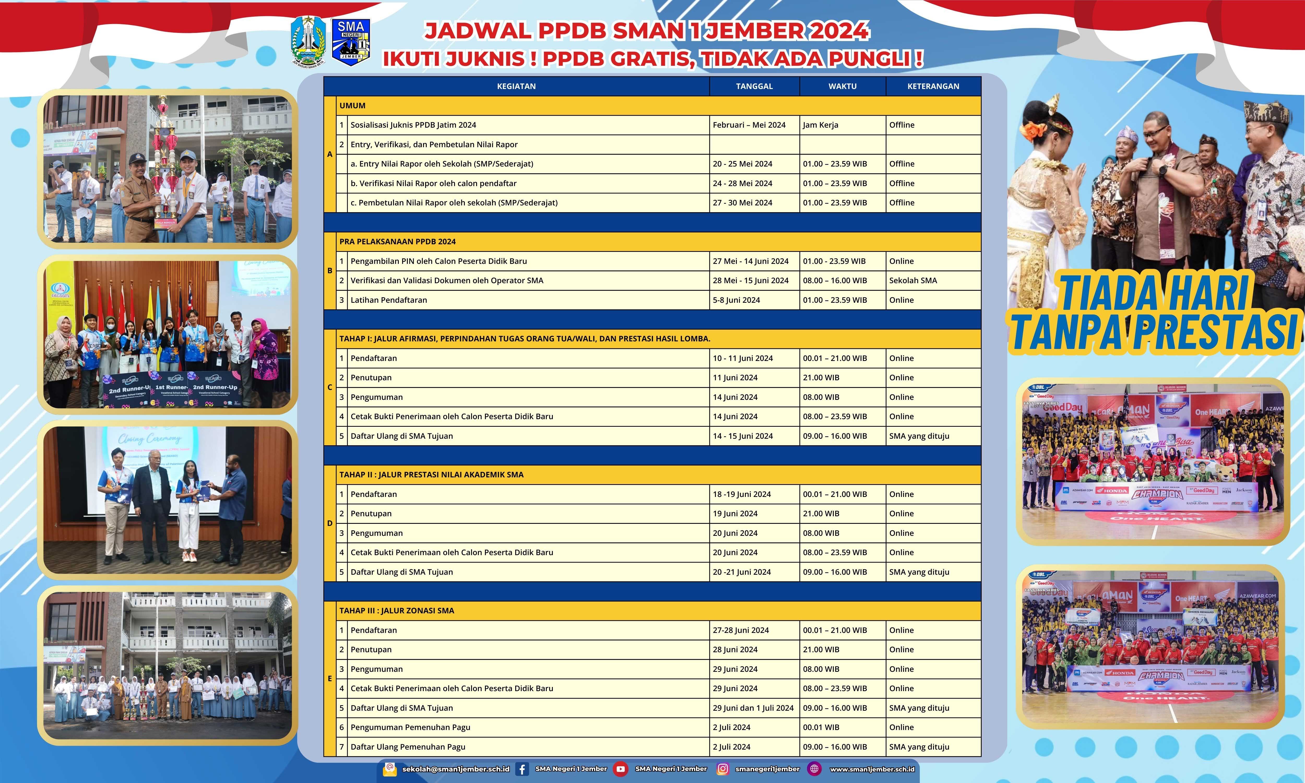 Informasi PPDB Tahun 2024