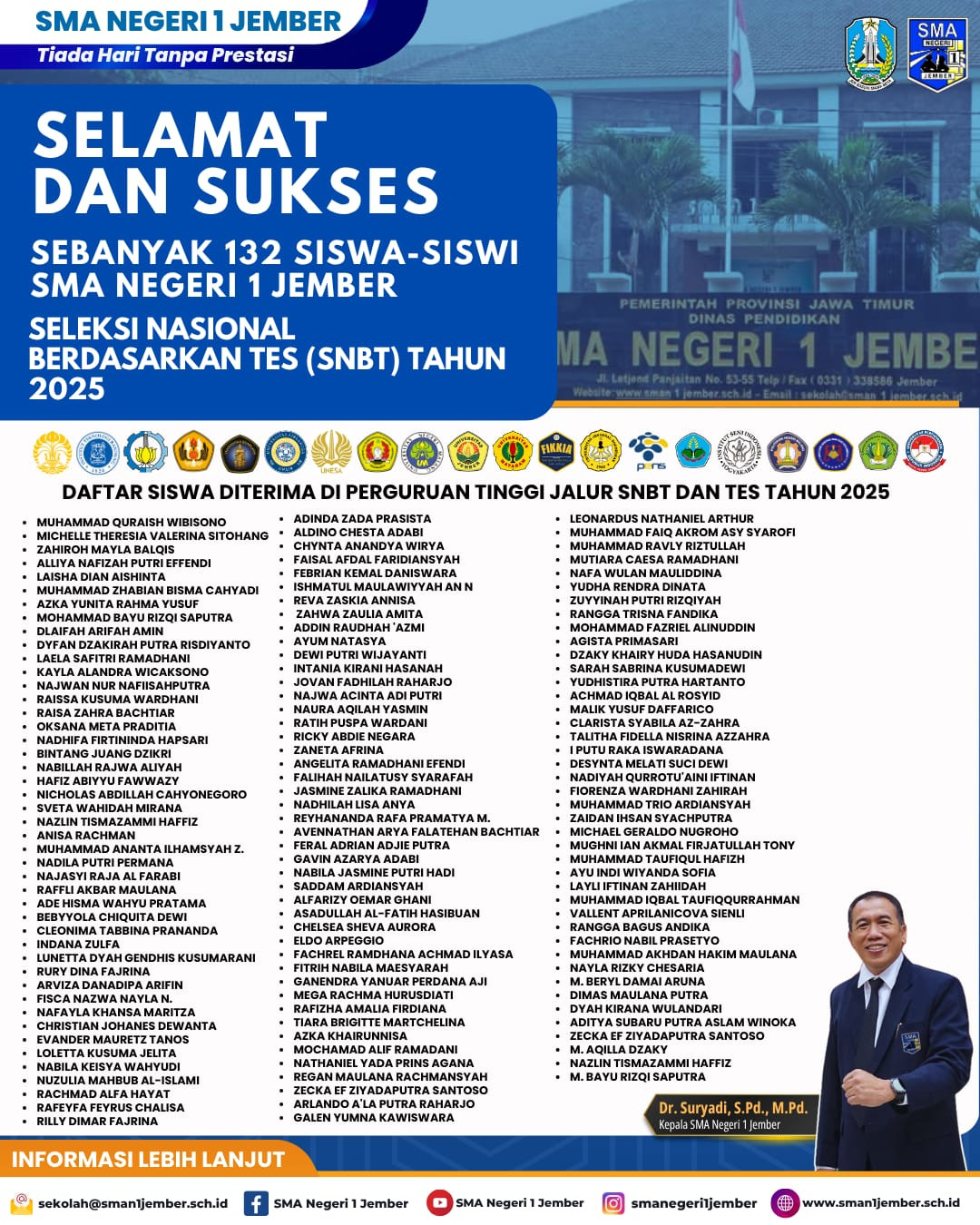 132 Siswa SMA Negeri 1 Jember Lolos SNBT 2025