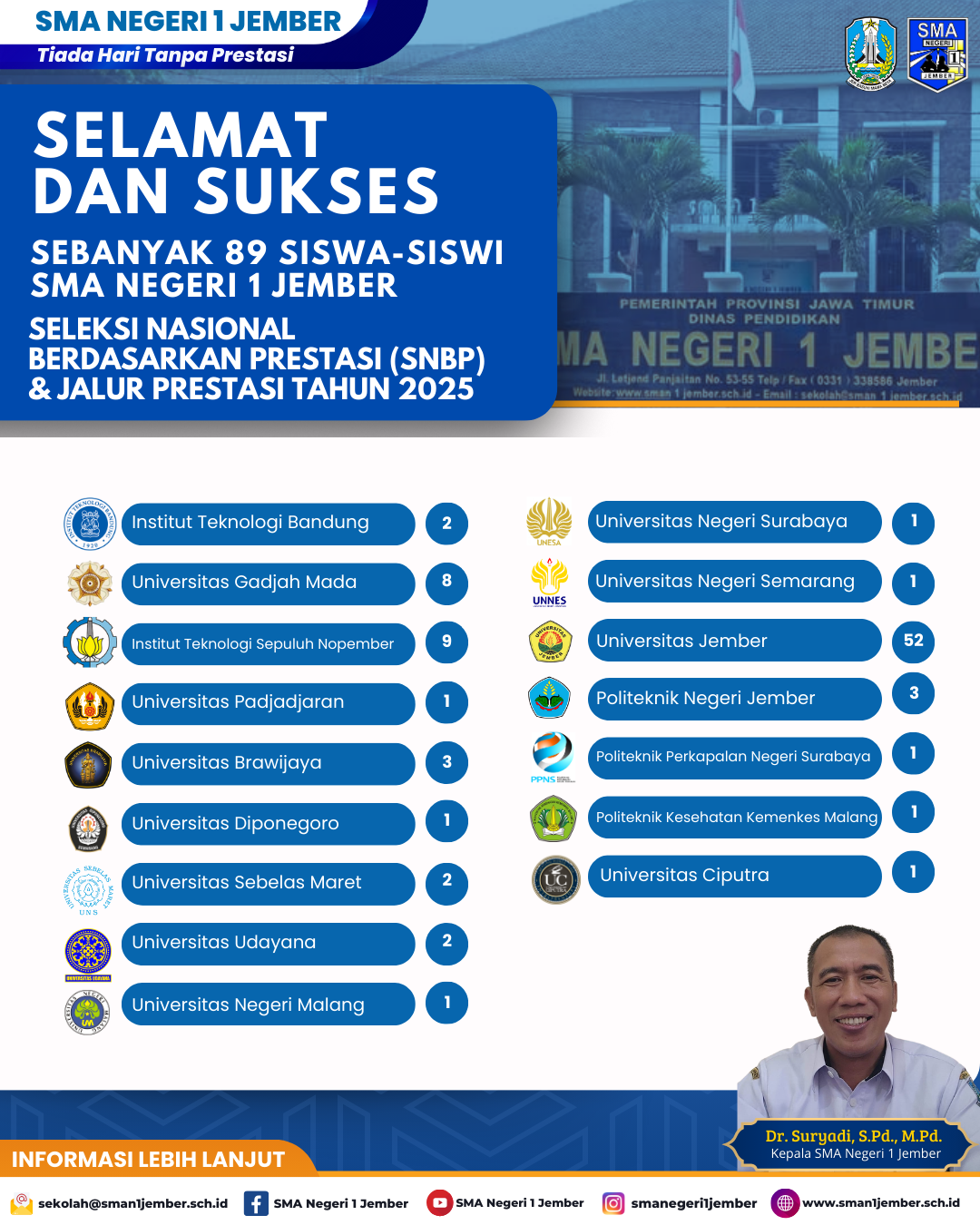 daftar perguruan tinggi yang menerima siswa-siswi terbaik SMA Negeri 1 Jember